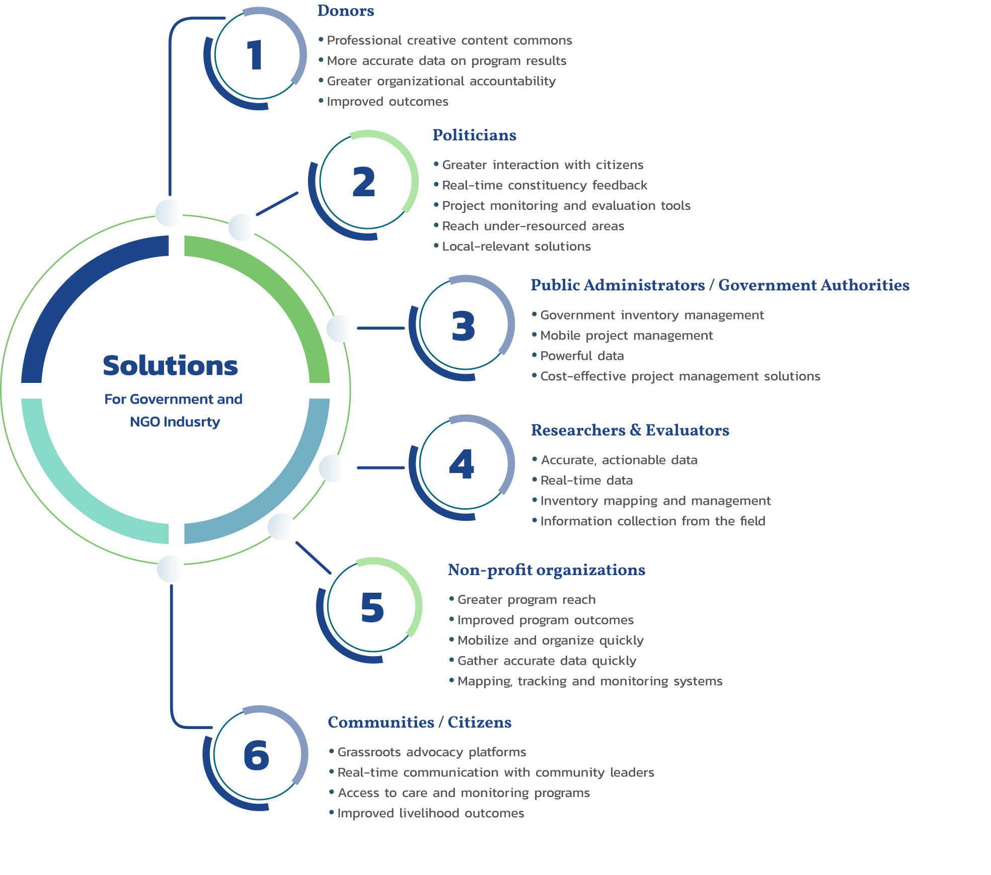 Hi Tech Solutions