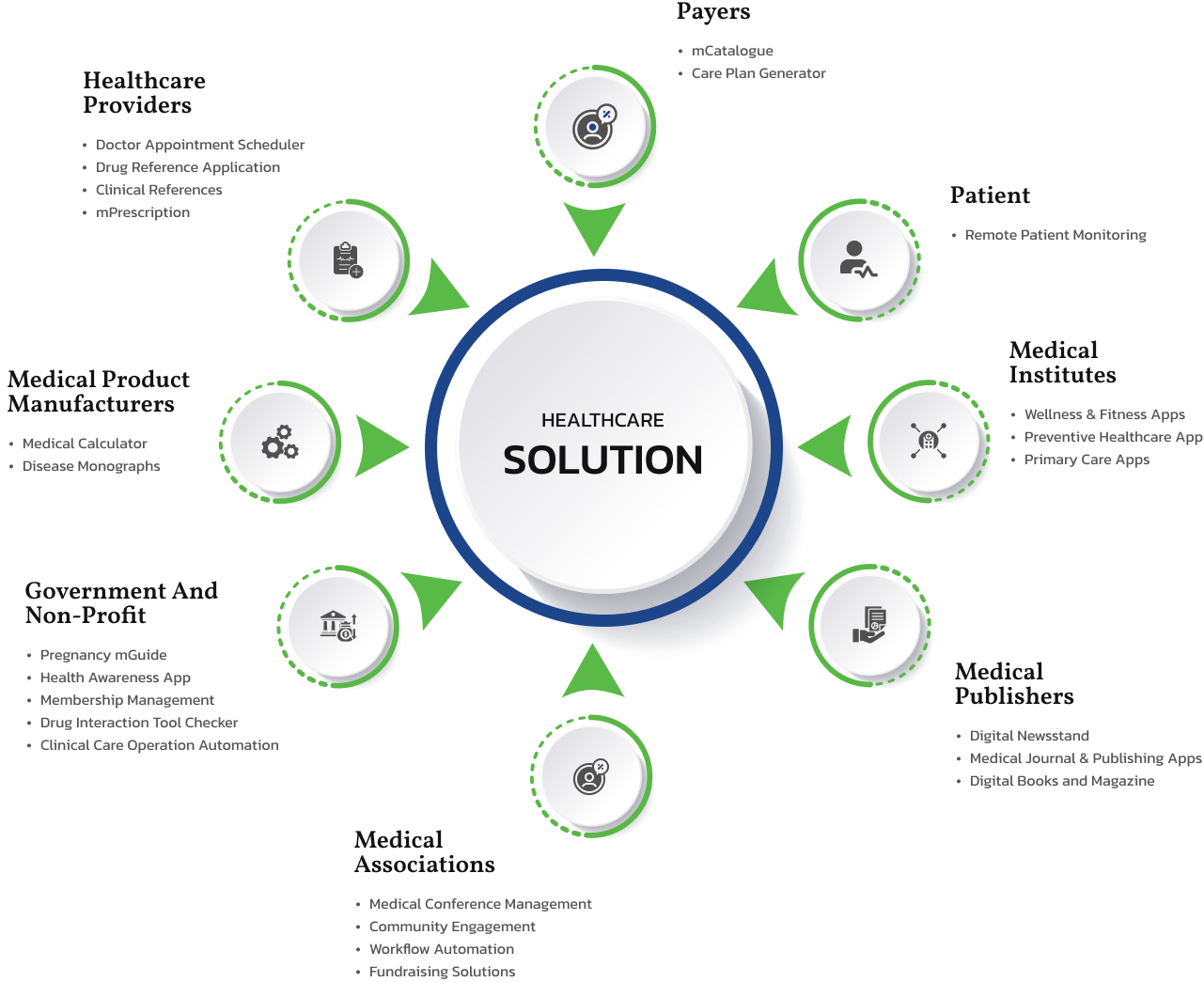 healthcare solutions