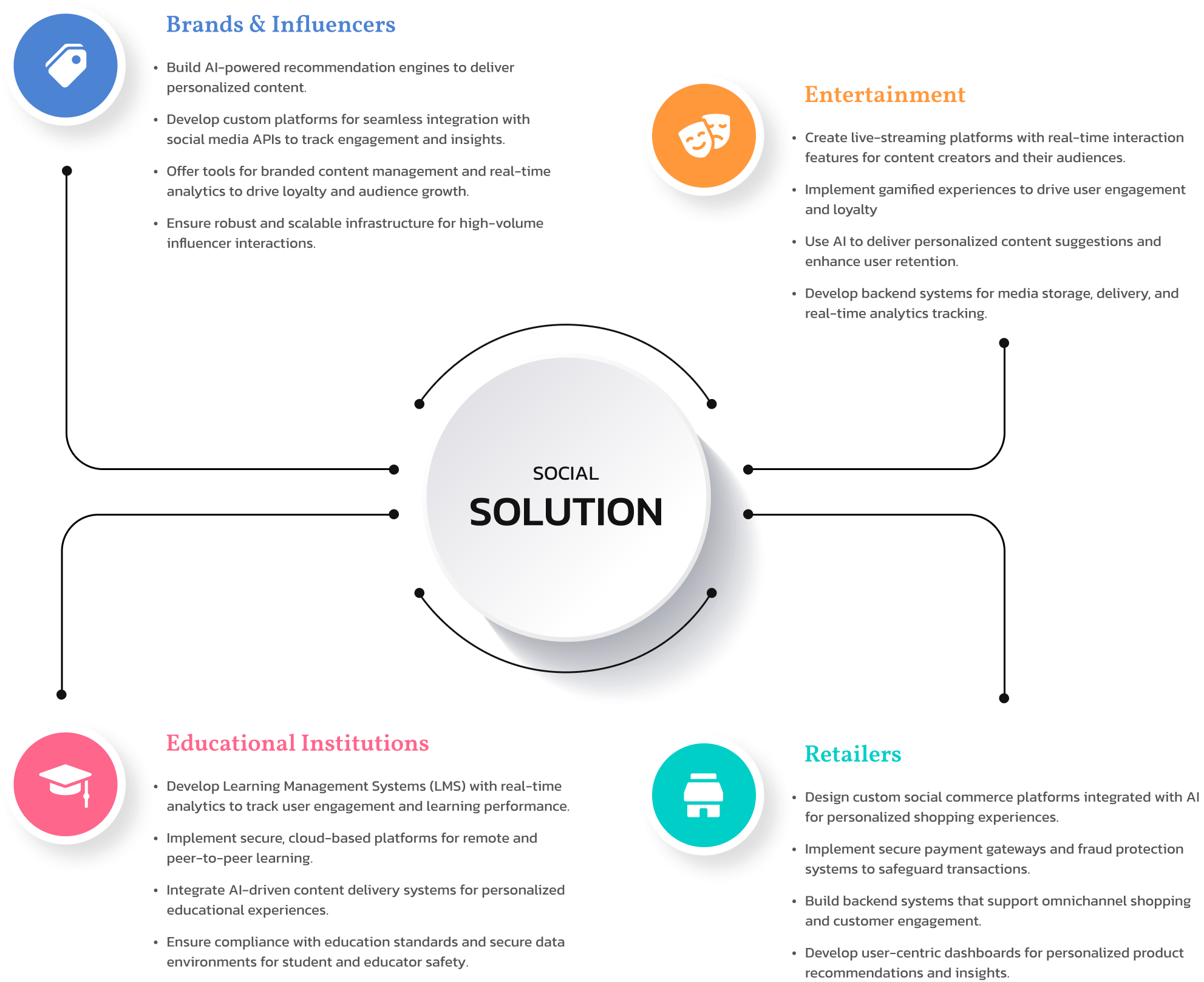 Solutions Across Key Industries