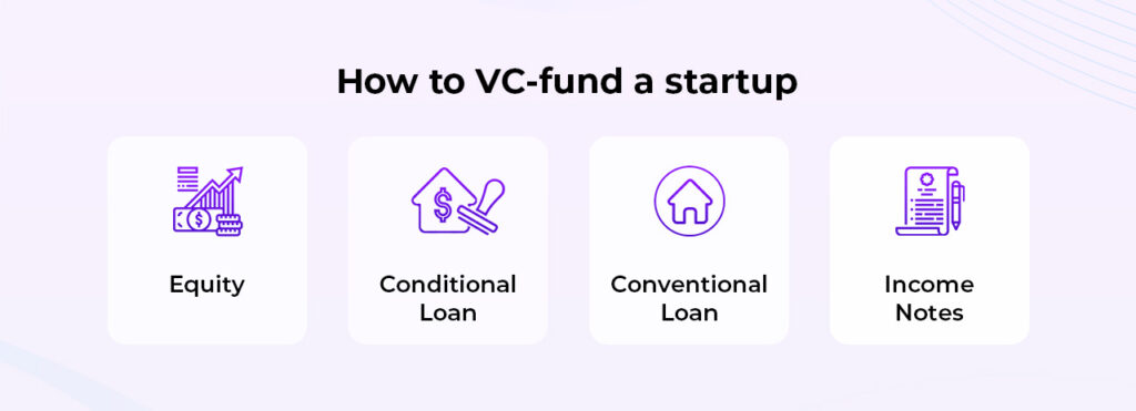 A definitive guide on how to VC fund a startup 