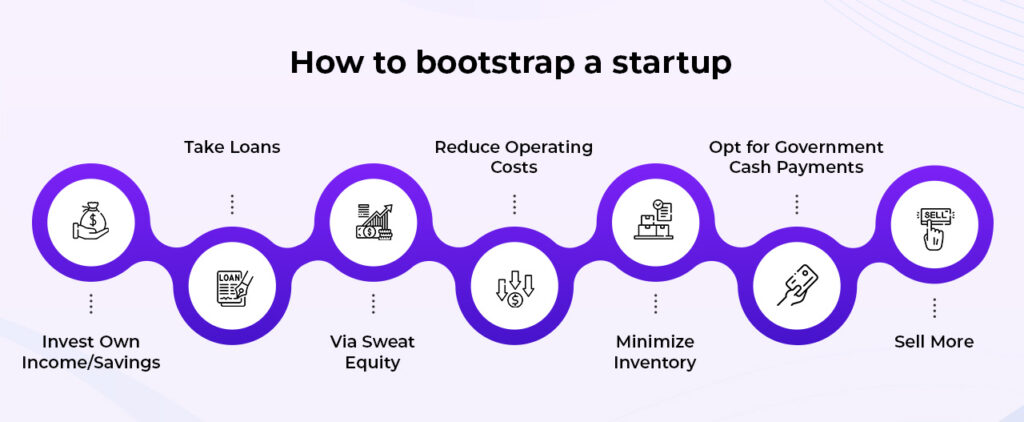 A guide on how to bootstrap your startup